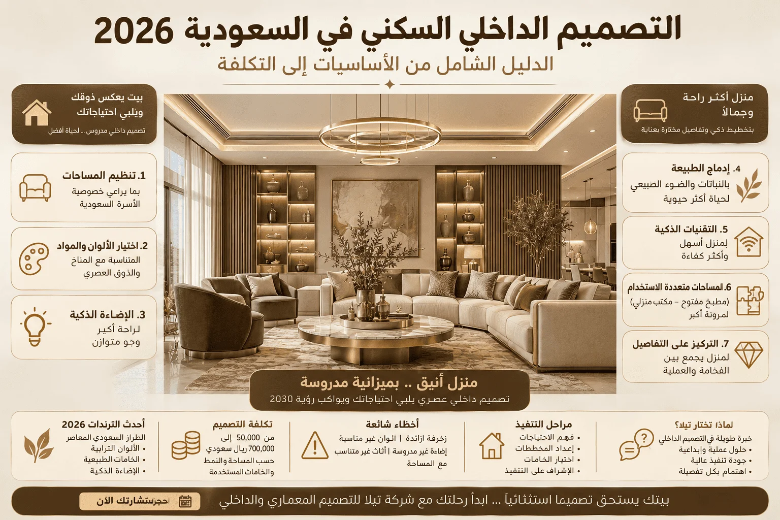 إنفوجرافيك شامل من شركة تيلا يوضح أسرار ومراحل التصميم الداخلي السكني في السعودية لعام 2026 والتكلفة التقديرية.